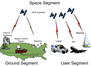 GPSSpaceSegment