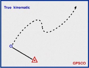 KinematicGPSSurvey