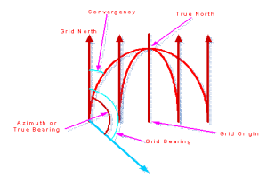 azimuthNDgRIDbEARING