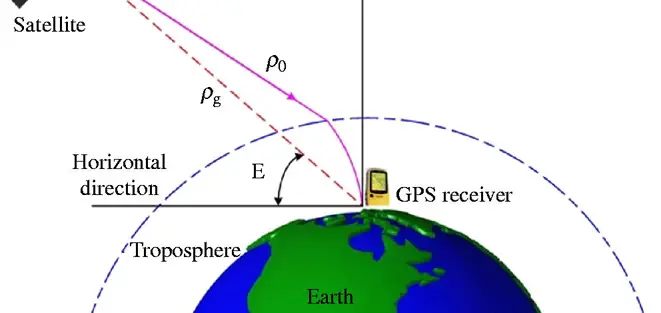 Topospheric Error