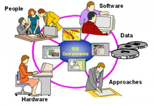 GIS component