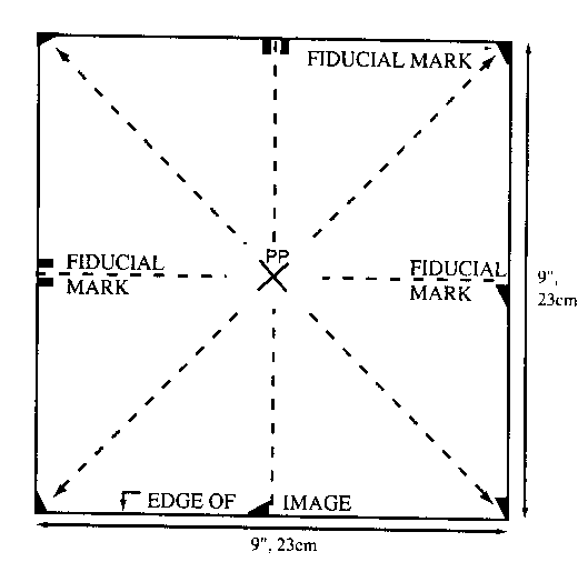 Figure 3: Fiducial Marks and Fiducial Centre