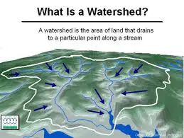 watershed_difination