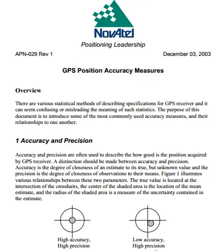 GPS Position Accuracy Measures