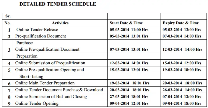 tender schedule