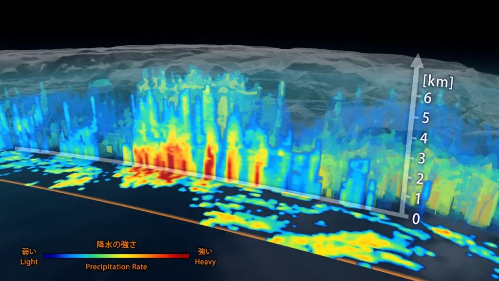 3D view inside an extra-tropical cyclone observed off the coast of Japan, March 10, 2014, by GPM's Dual-frequency Precipitation Radar. The vertical cross-section approx. 4.4 mi (7 km) high show rain rates: red areas indicate heavy rainfall while yellow and blue indicate less intense rainfall. Image Credit: JAXA/NASA