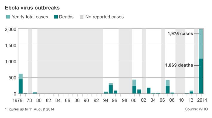 ebola-chart