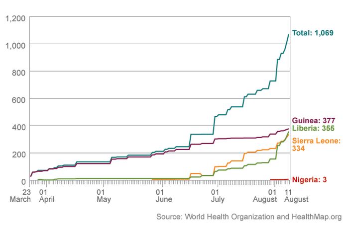 ebola outbreak map 1