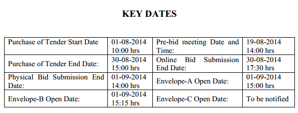 key dates