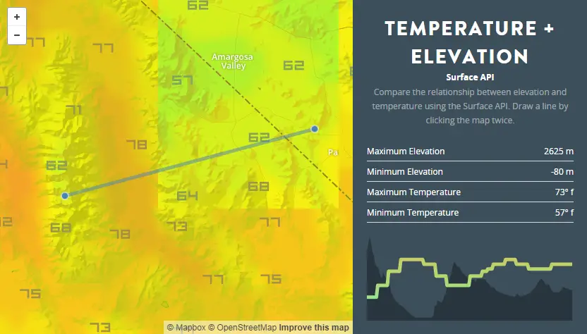 Comparing weather and elevation with the Surface API.