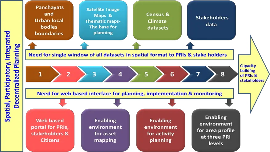 Empowering the citizens Data & Enabling Environment