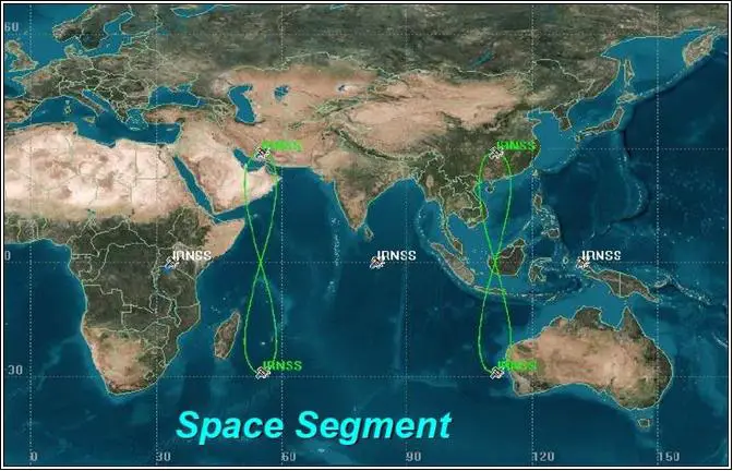  The IRNSS constellation with the daily lemniscate projection of the 4 GSO spacecraft onto Earth (image credit: ISRO)