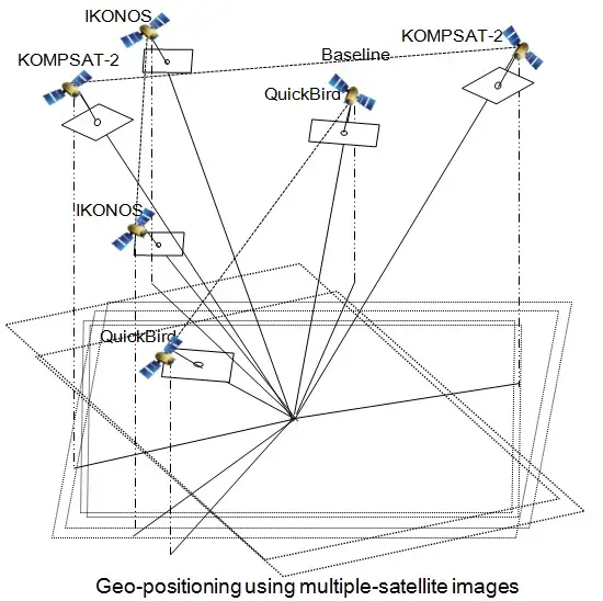 Geo Positioning Accuracy Using Multiple-Satellite Images