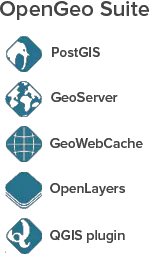 OpenGeo Suite