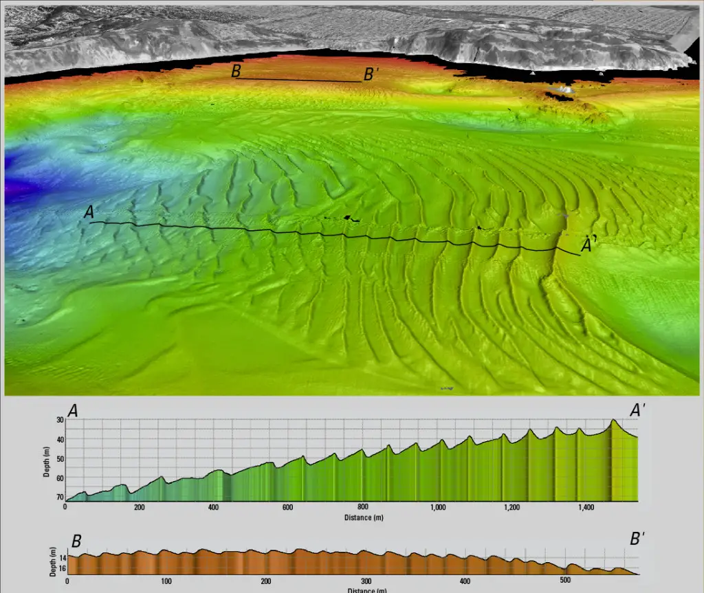 Perspective view looking to the southeast over entrance to San Francisco Bay. Golden Gate Bridge is to left (east) of this view. The large sand-wave field lies within Golden Gate channel, and formed from sediment transported out of the Bay by strong tidal currents. Profile A–A’ shows that the larger bedforms can reach heights of over 7 m and are asymmetrical with steeper sides towards the open coast. A smaller field of sand waves to south near Baker Beach shows the opposite symmetry (steep sides toward the Bay) indicating that the strongest tidal currents in that local area are directed eastward. 