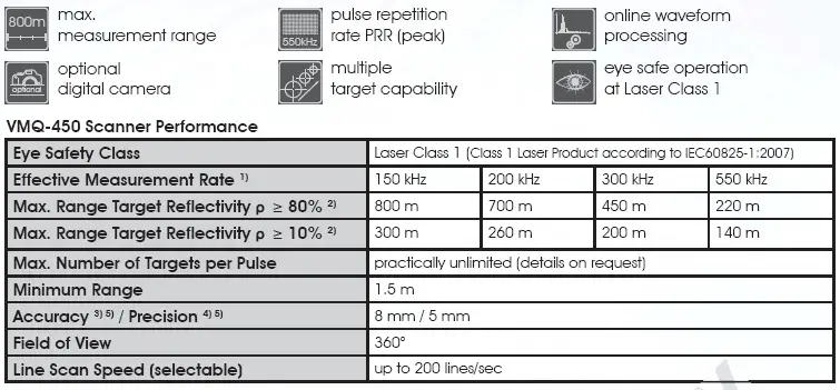 RIEGL VMQ-450 Components & Technical Data