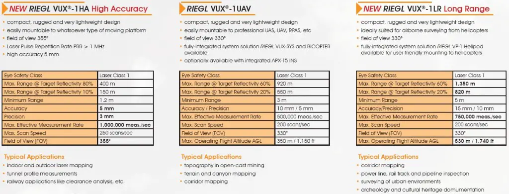 riegl vux-1