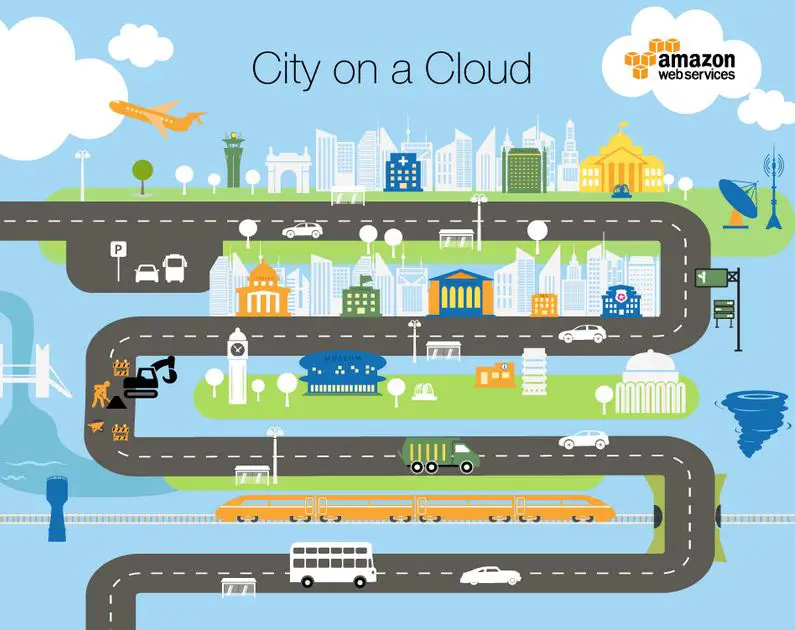 City on a Cloud Innovation Challenge 2015 -  Amazon web services