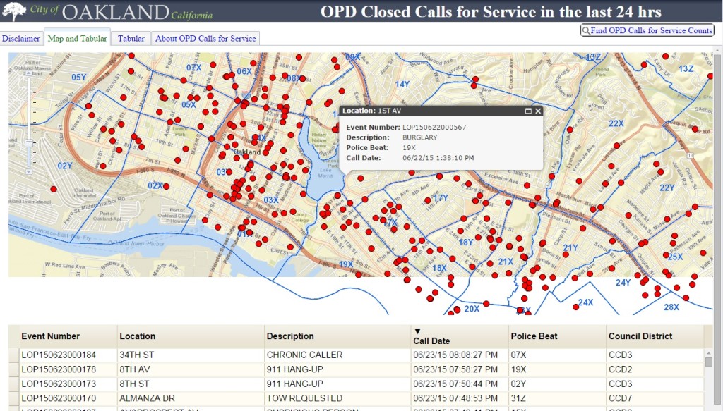 Oakland Police Department (OPD) Calls for Service application