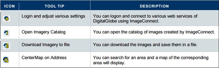 digitalglobe imageconnect toolbar