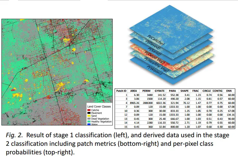 land cover classification