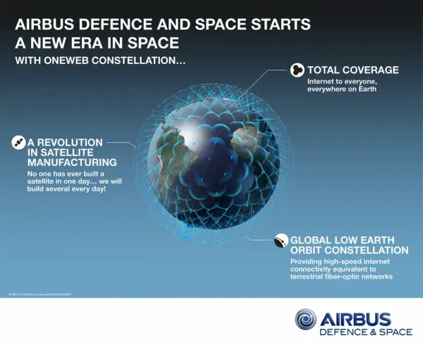  Airbus Defence and Space and OneWeb create OneWeb Satellites company – the next stage of the OneWeb adventure