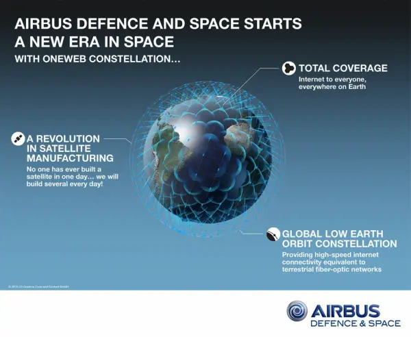 Airbus Defence and Space and OneWeb create OneWeb Satellites company – the next stage of the OneWeb adventure