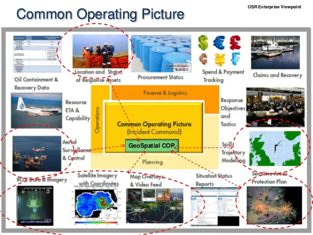 OGC Oil Spill Response Common Practice