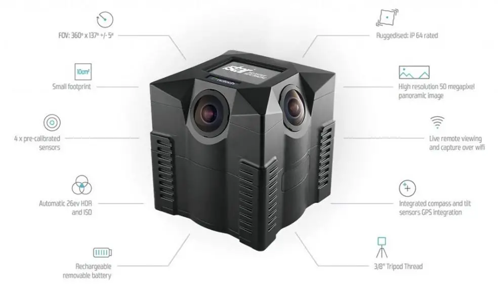 360 degree Imaging from iSTAR Camera