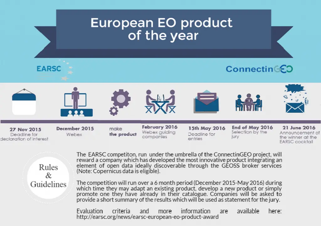 European EO product of the year