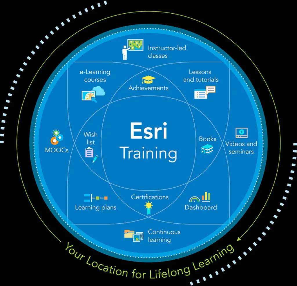 The new Esri Training website will combine a vast collection of self-paced e-Learning resources with an engaging learning experience that ArcGIS users and lifelong learners will love. Credit: Esri