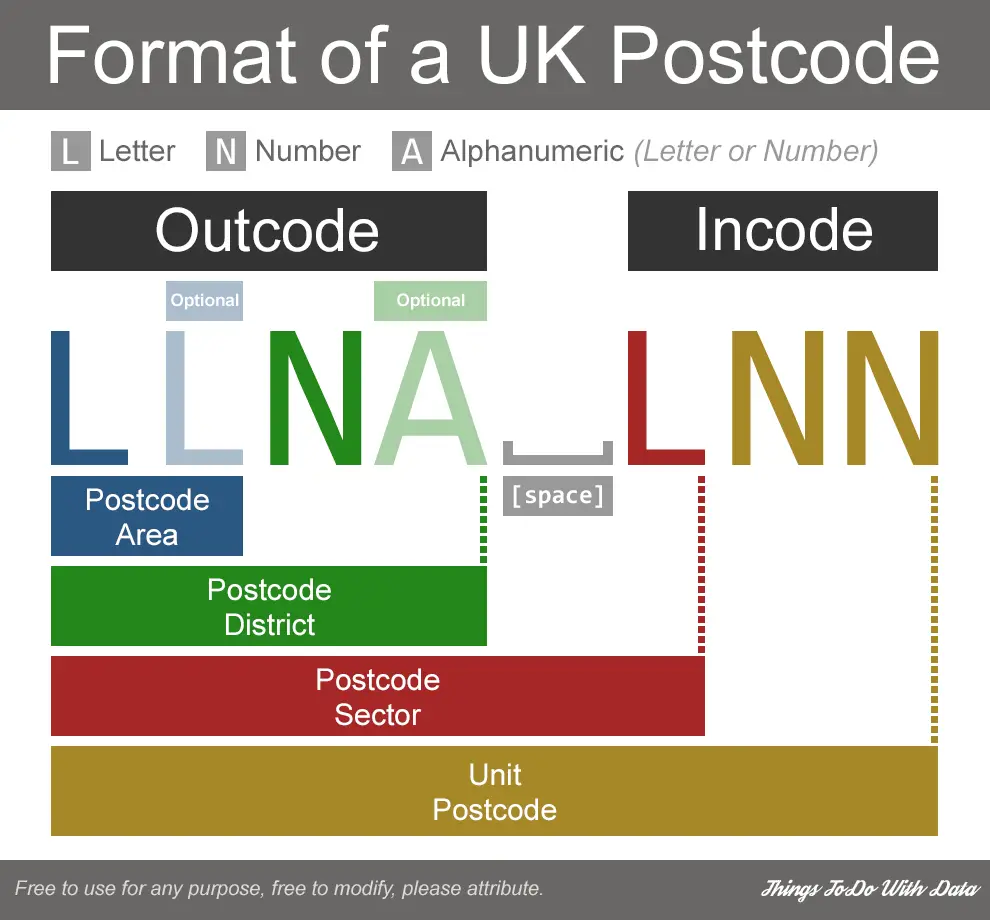 postcode_format