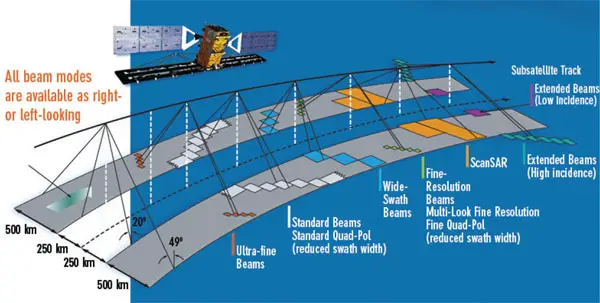 radarsat2-beam-mode-600px-eng