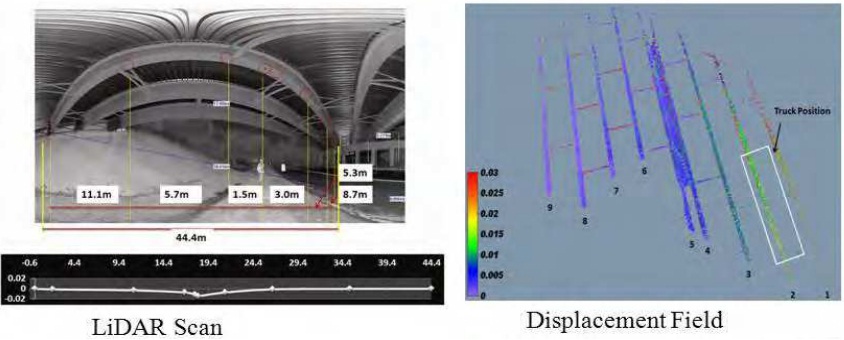 Scanning laser for bridge deflection measurements