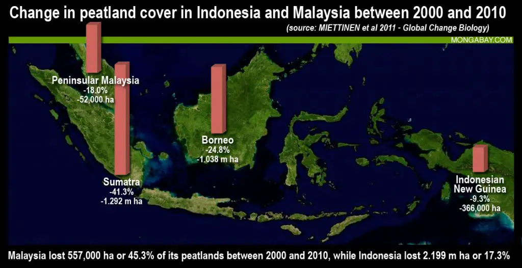 peatland-map-jakarta