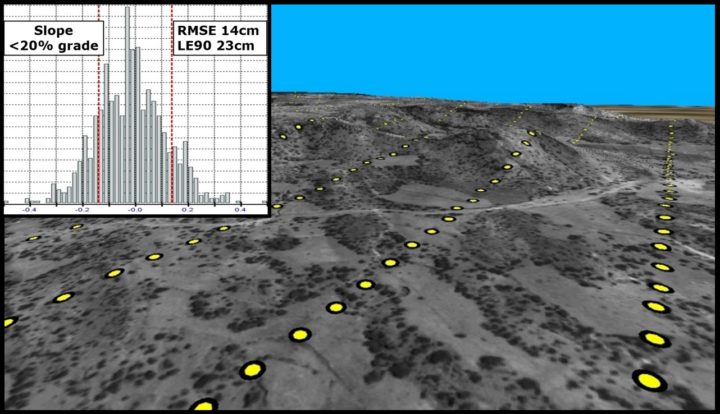 photosat-surveying-accuracy