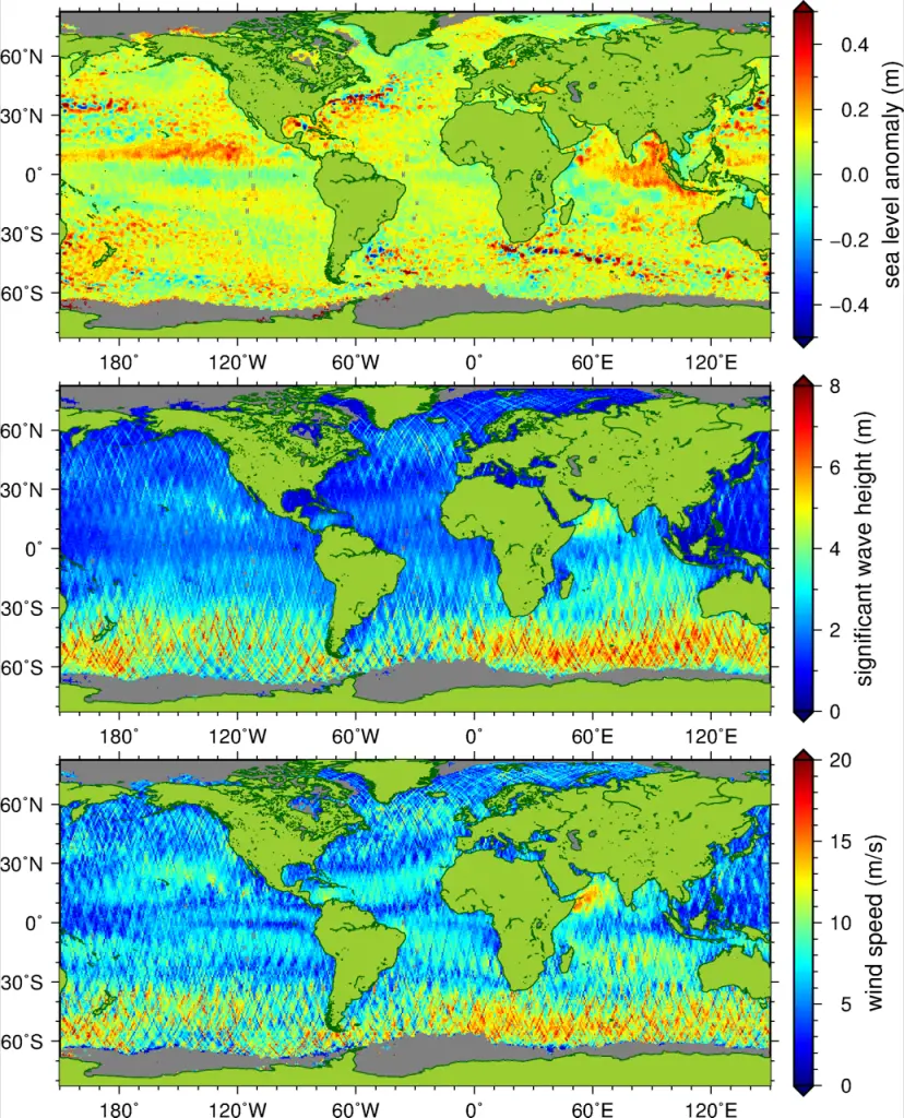 Figure 1. Measurements of sea level anomaly (top), significant wave height (middle), and wind speed (bottom) provided by EUMETSAT. This data was collected over a full repeat cycle of 27 days, from 28 June to 25 July 2016.