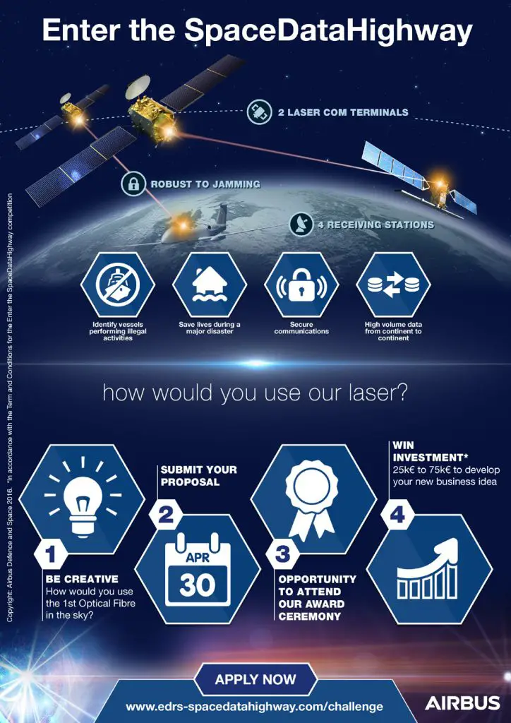 enter-the-spacedatahighway-infographic