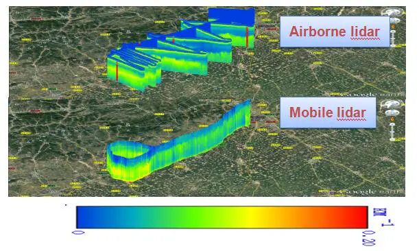 Comparison result between airborne telemetry and vehicle-mounted cruising. Particulate pollution layer was detected at 0.7km~1.3km (Image by FAN Guangqiang)