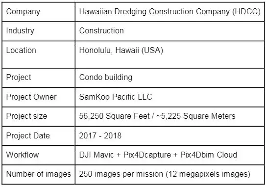 pix4D Hawaii Development Project