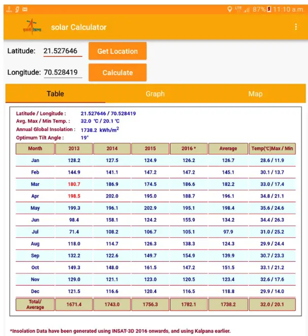 solar calculator - Isro