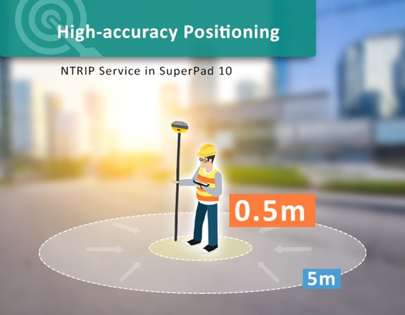 GNSS positioning