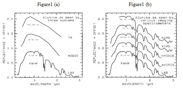 hyperRS1-hyperspectral remote sensing