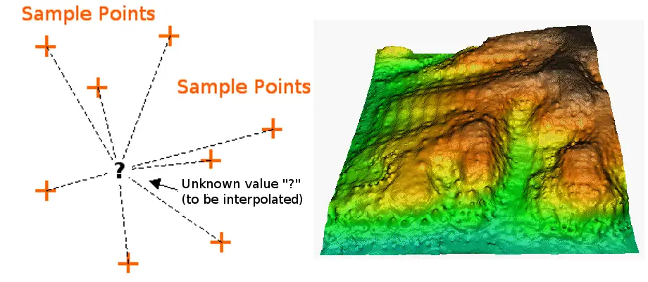 Interpolación IDW; Cortesía: QGIS