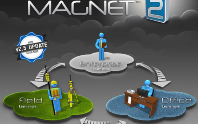 PR: Topcon MAGNET Field GIS Software Offers Cloud-Based Data Sharing Capability