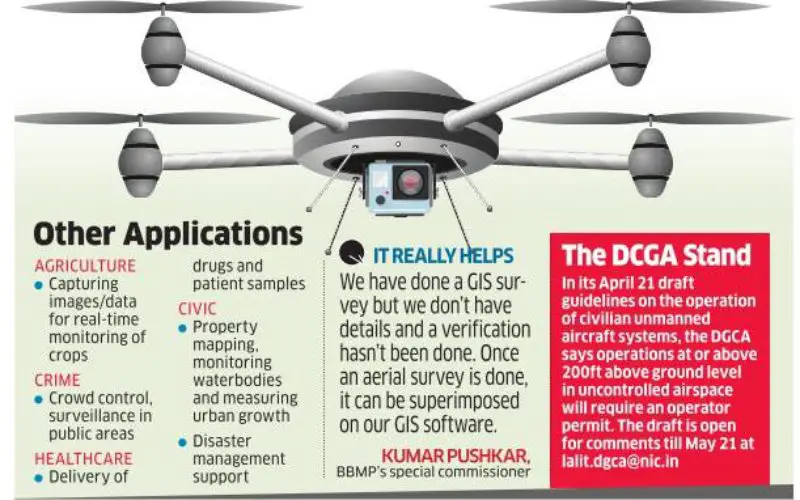 Bengaluru Civic Corporation to Use Drones for Mapping Property & Taxes