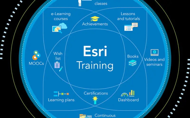 Esri Offers Free Self-Paced E-Learning to Customers through New Training Site