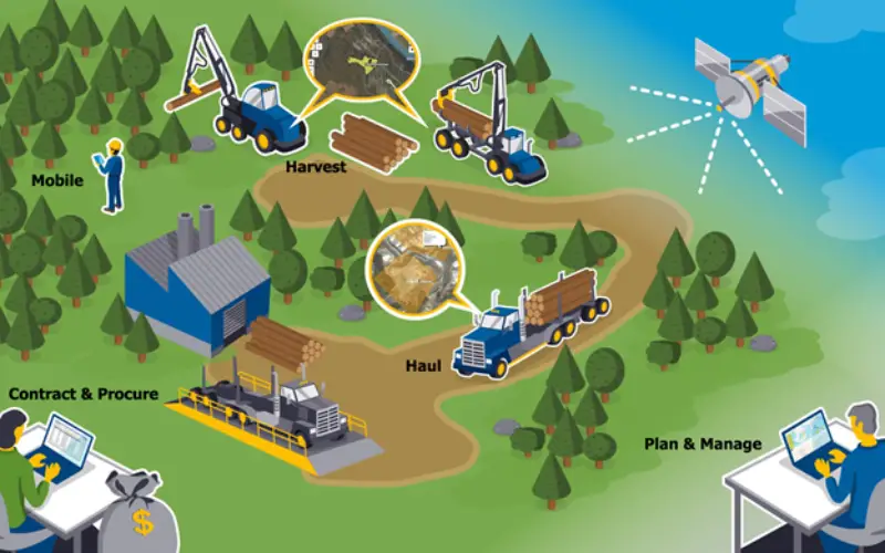 New Forests to Manage its Asian-Based AFI Investment with Trimble’s Connected Forest Solution