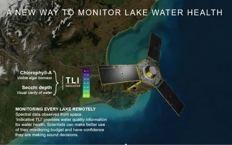 Satellite-based Remote Lake Health Monitoring Solution Anaerospace Winner