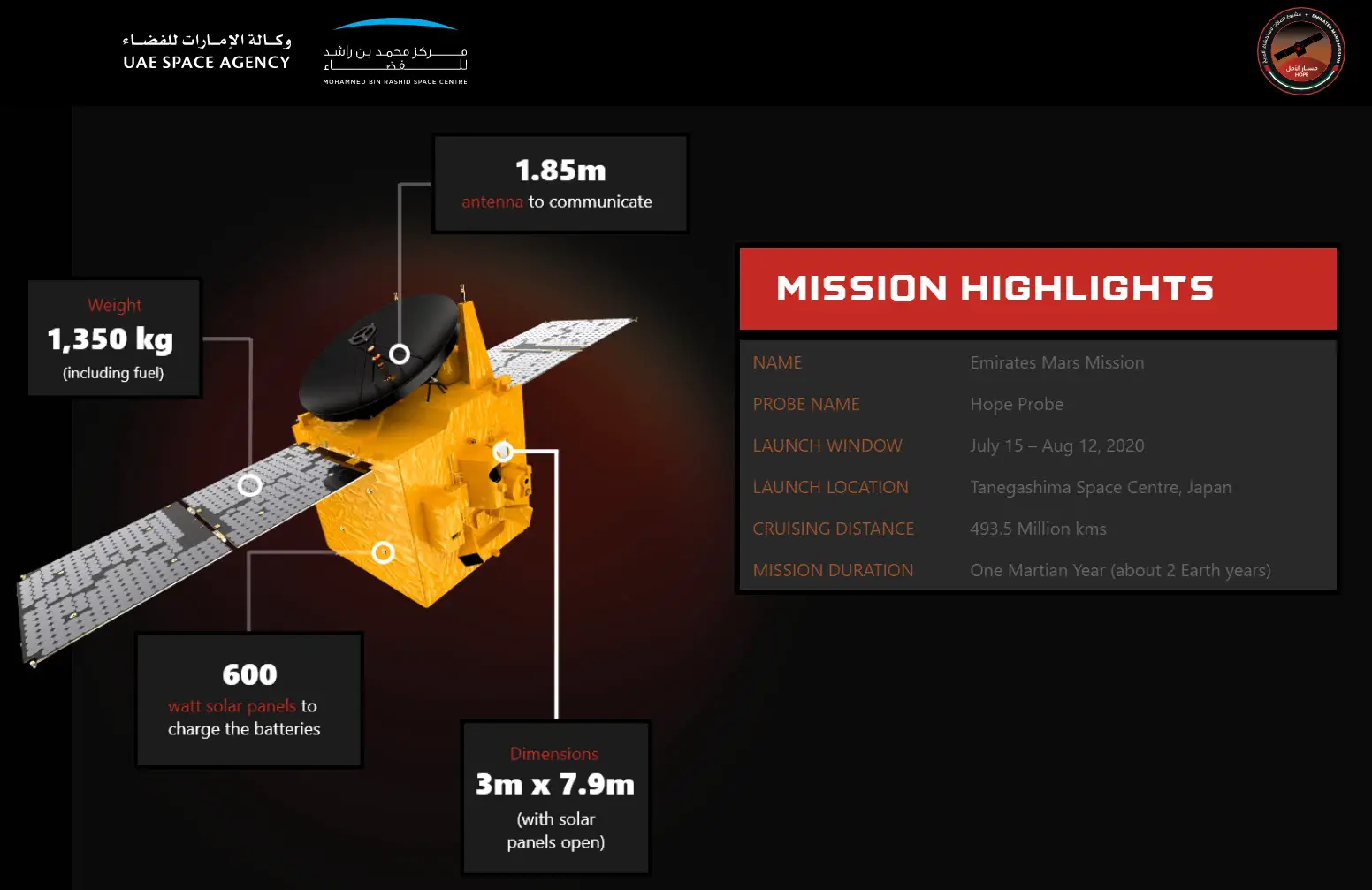 UAE MARS Mission-Emirates Mars Mission Hope Probe